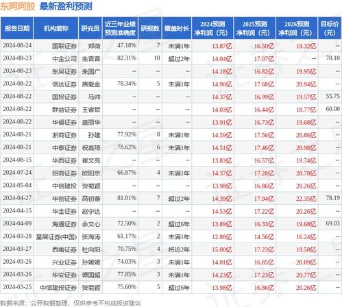 西南证券集团评级怎么样