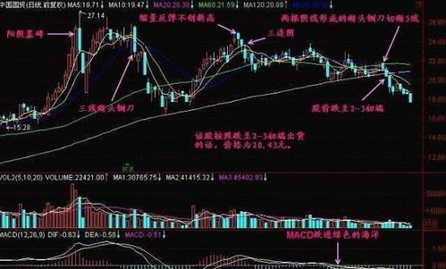 如何做好股票短线 如何做好股票短线
