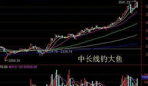 如何做好股票短线 如何做好股票短线