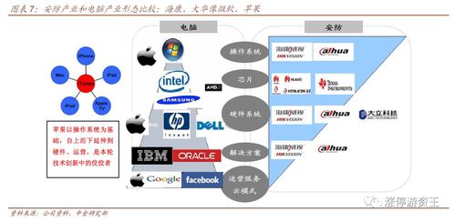 企业如何选购股票