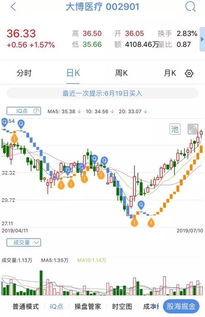 华安证券怎么炒股