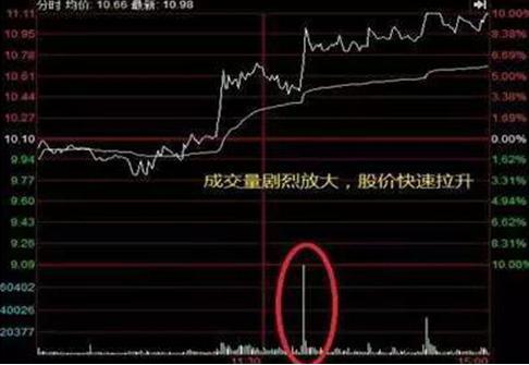 如何炒股离开股票