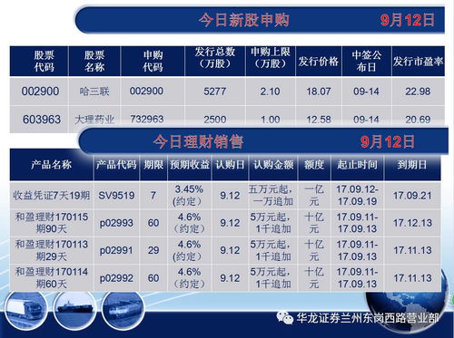 如何申请模拟股票指标
