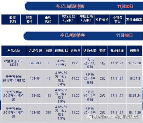 如何申请模拟股票指标