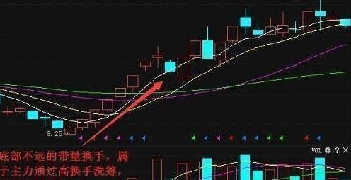 股票换手率如何调整