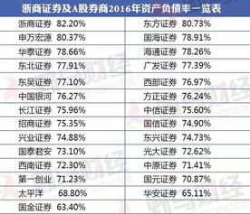 证券ipo怎么买