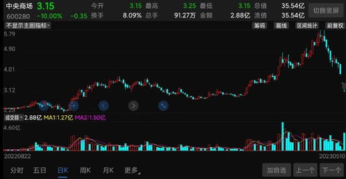 中心证券股票价格怎么看