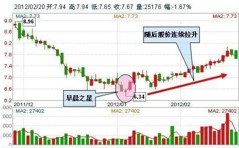 财务指标如何辨别好股票