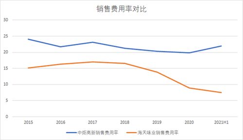 财务指标如何辨别好股票