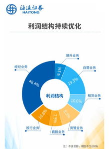 海通证券怎么挣钱