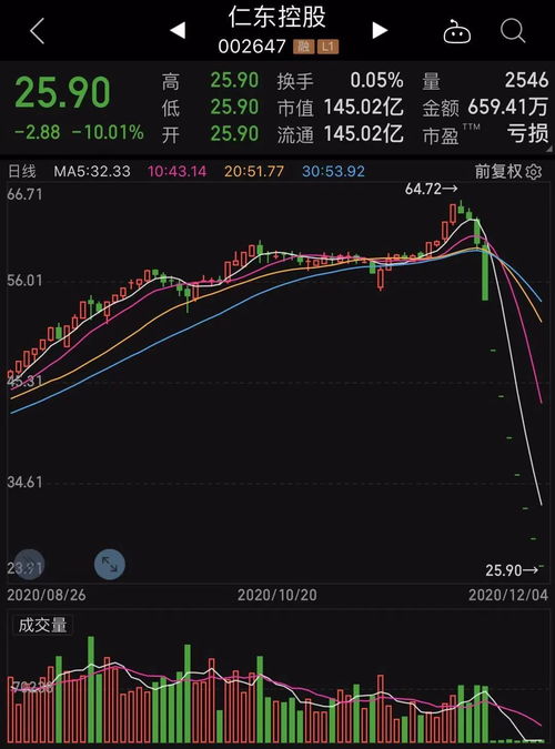 股票爆仓会如何提现