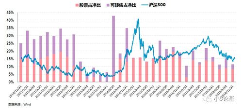 可转债与股票相比如何