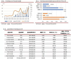 可转债与股票相比如何