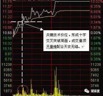 如何看懂股票交易成交量 如何看懂股票交易成交量