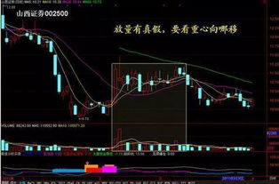 如何看懂股票交易成交量 如何看懂股票交易成交量