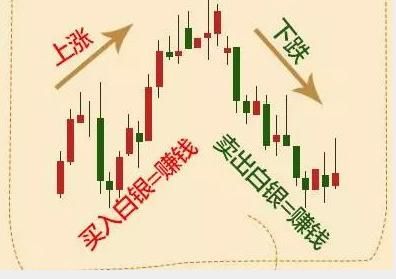 如何做股票现货投资
