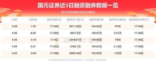 国元证券母公司怎么样