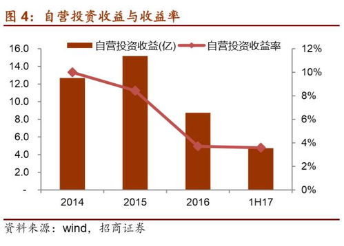 国元证券母公司怎么样