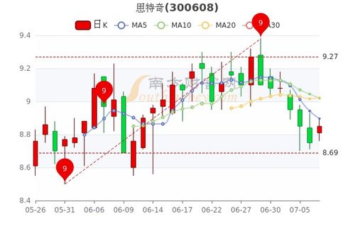 如何评价股票投资人情况