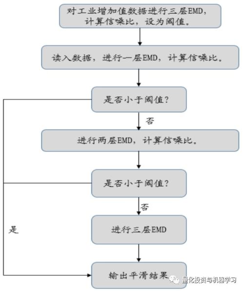东北证券怎么量化