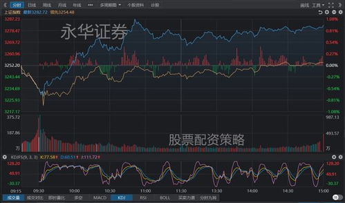 平安证券指数线怎么看 平安证券指数线怎么看