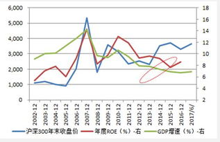 未来中美股票趋势如何