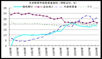 怎么看东京证券个股 怎么看东京证券个股