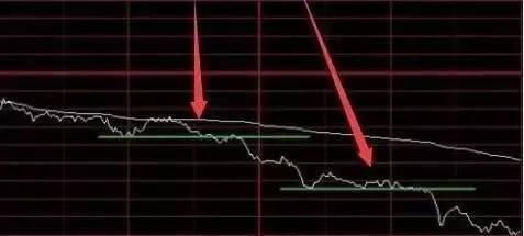 如何看股票分时启动点