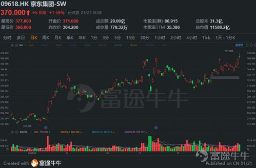如何开通港股股票