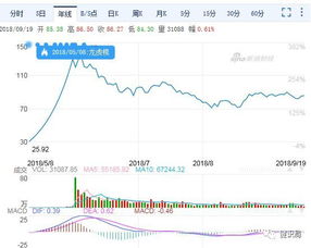 如何开通港股股票