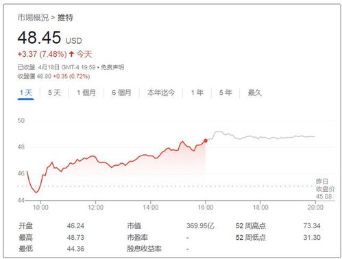如何买推特股票