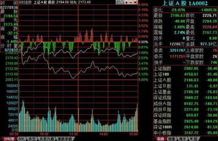 如何才能看懂股票价格