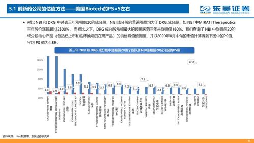 东吴证券怎么融资的
