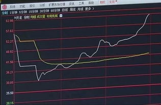 科创板股票整体情况如何 科创板股票整体情况如何