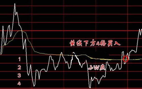 加仓股票成本如何算出来