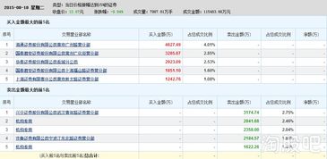 联储证券营业额怎么查