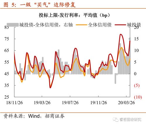 招商证券怎么预购新债
