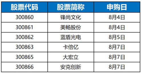 好的股票如何申购新股票 好的股票如何申购新股票