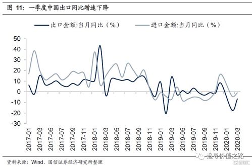 疫情期间如何投资股票呢