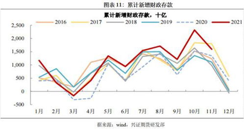 疫情期间如何投资股票呢