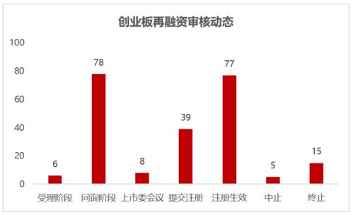 如何办理股票融资