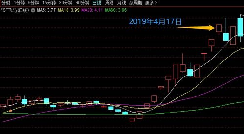 东方财富如何找横盘股票