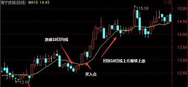 如何保存股票利润