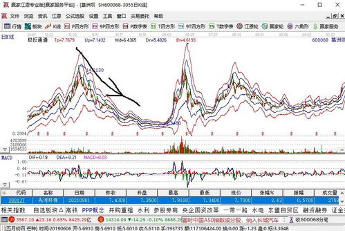 如何鉴别股票市盈率