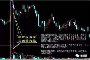 如何一次卖出大量股票