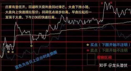 如何看懂股票开盘图纸
