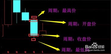 如何看懂股票开盘图纸