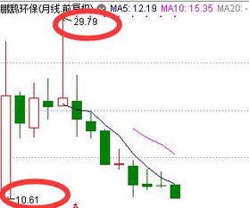 股票如何借出 股票如何借出