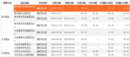 汉唐证券基金怎么