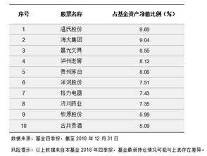 汉唐证券基金怎么